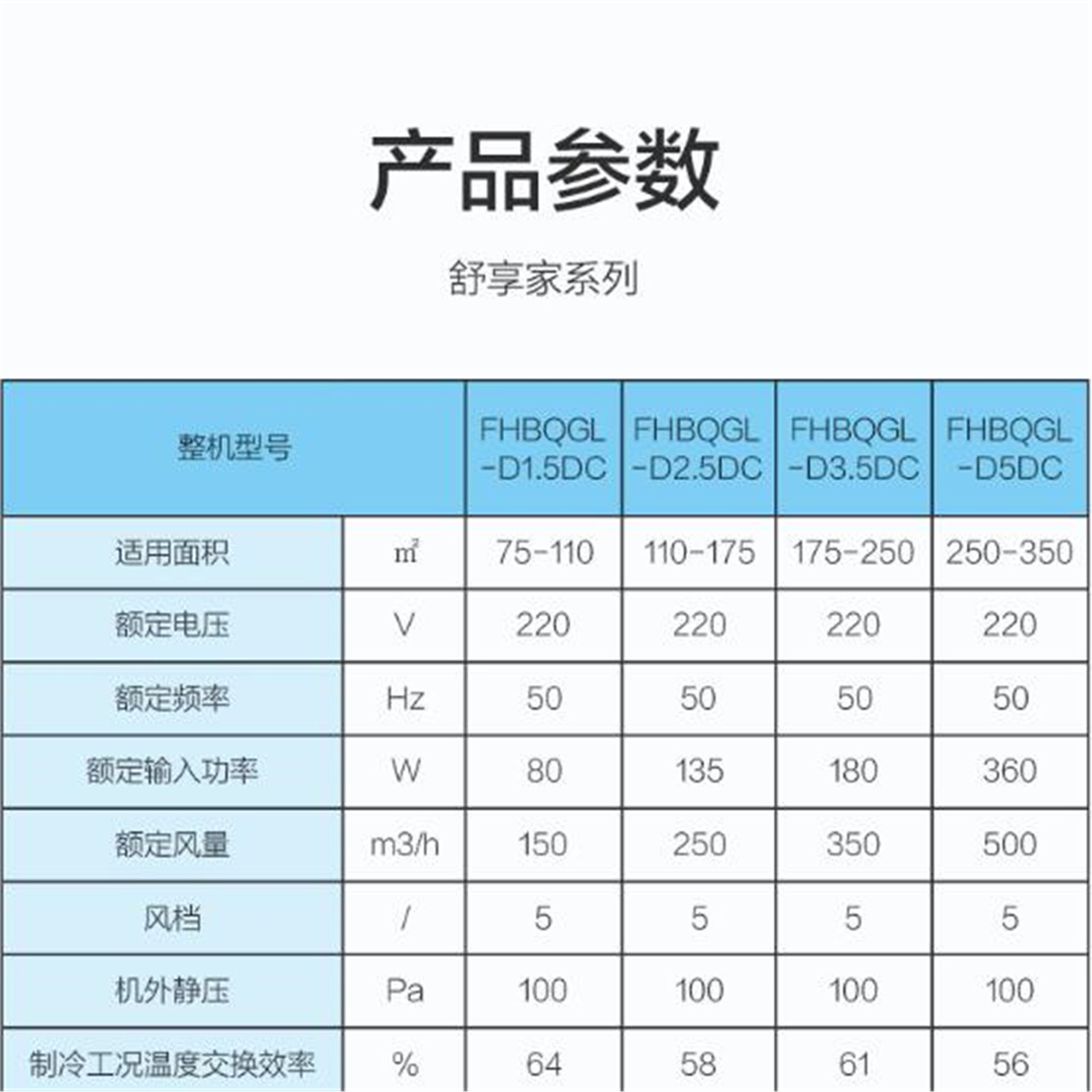 格力（GREE）舒享家全熱交換新風(fēng)FHBQGL-D1.5DC