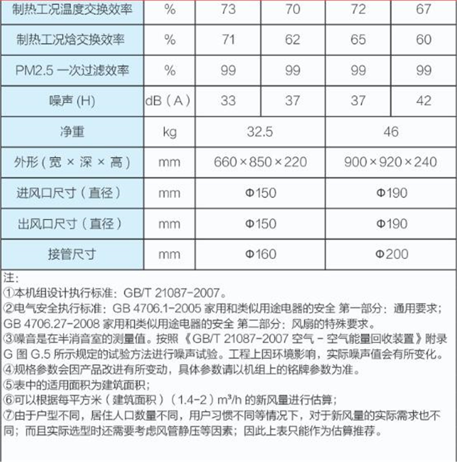 格力（GREE）舒享家全熱交換新風(fēng)FHBQGL-D1.5DC