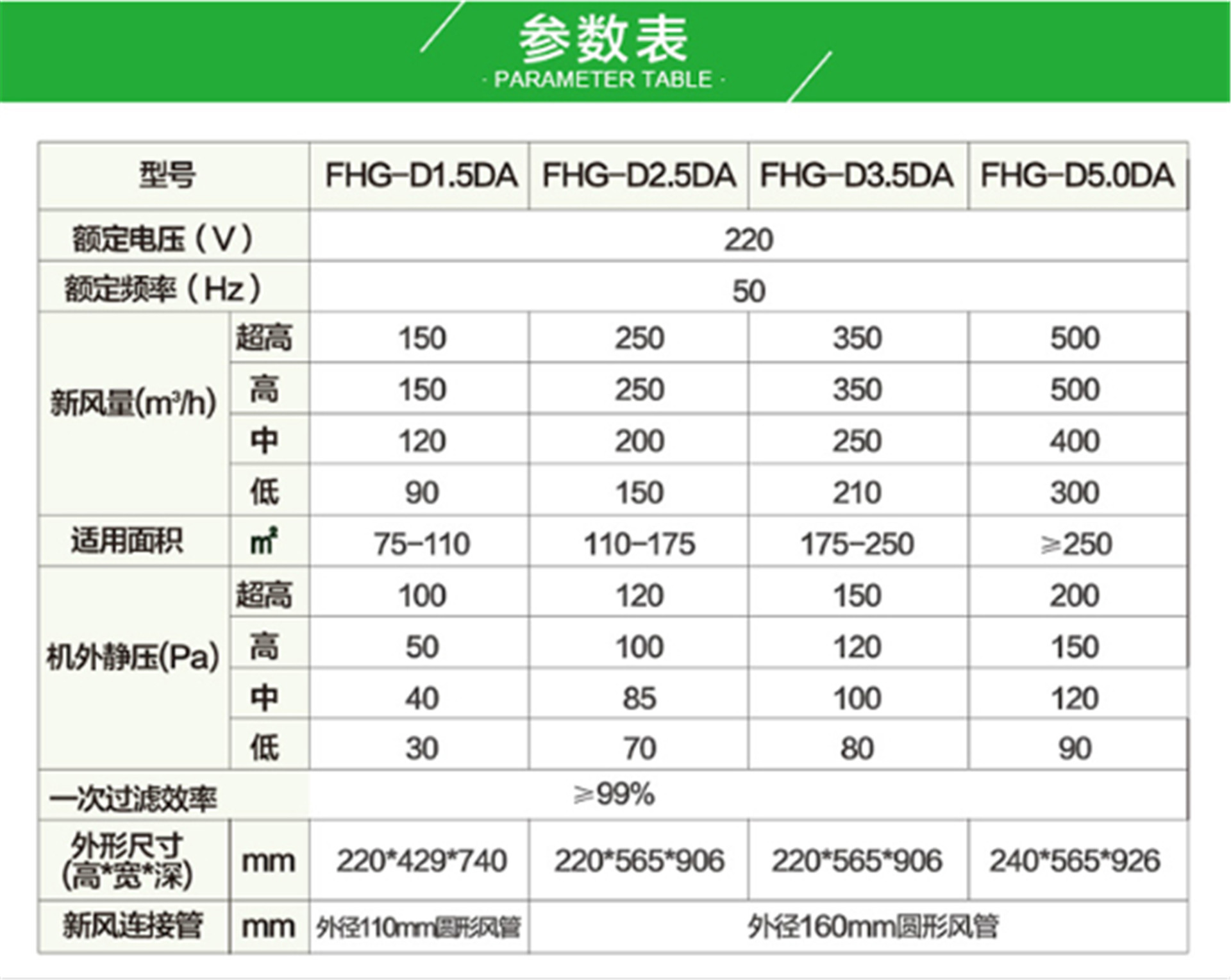 格力 （GREE ）清享新風除薶機除PM2.5 （包含三個新風出口）FHG-D1.5A