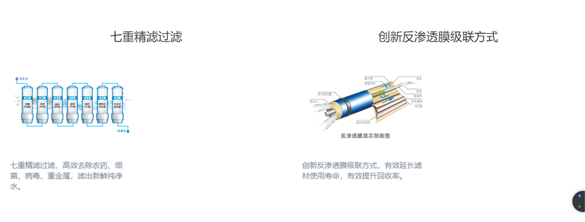 格力商用反滲透凈水機(jī) RO-144L-1021