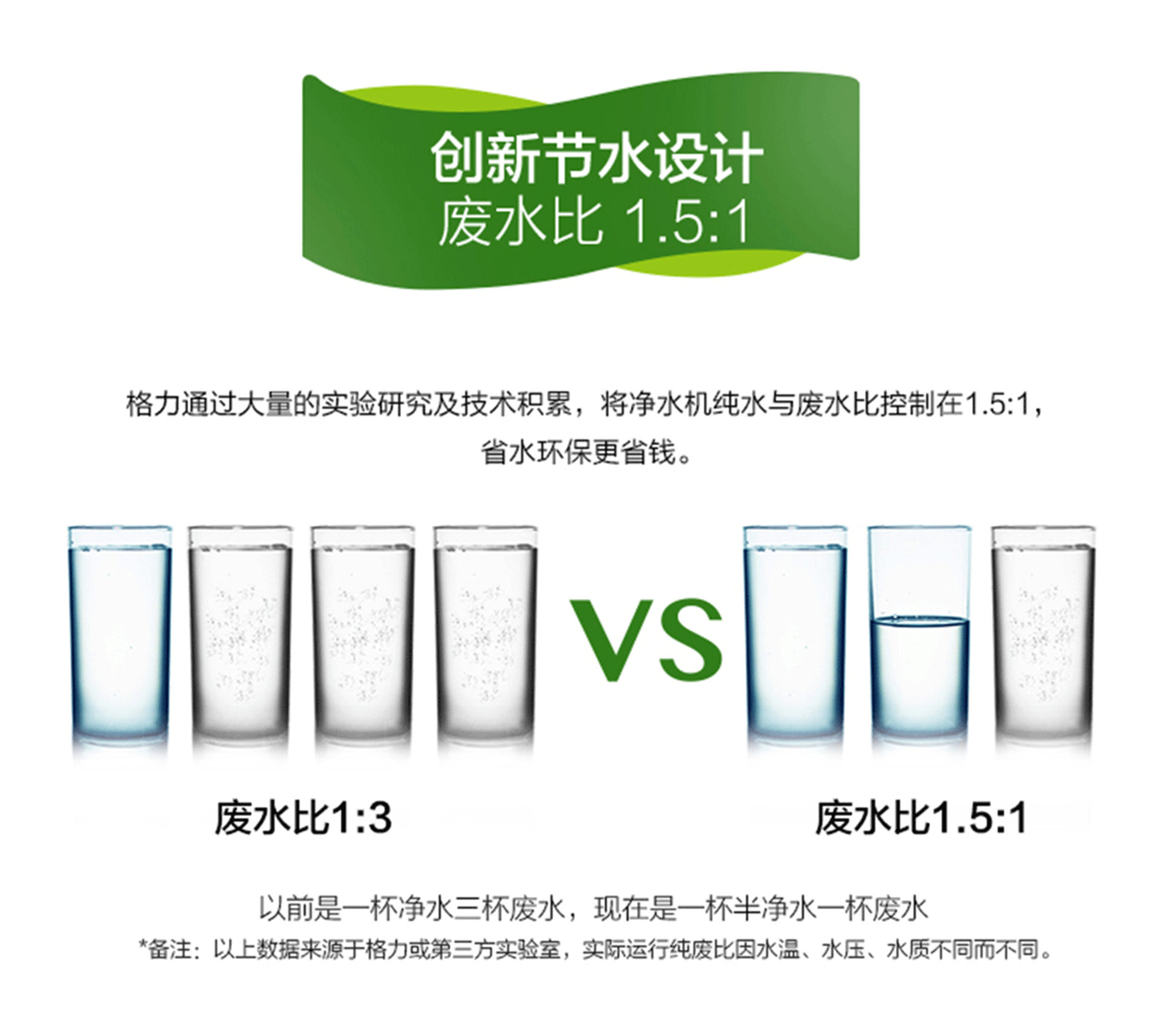 格力甘凈系列凈水機(jī) WTE-PG8-4023