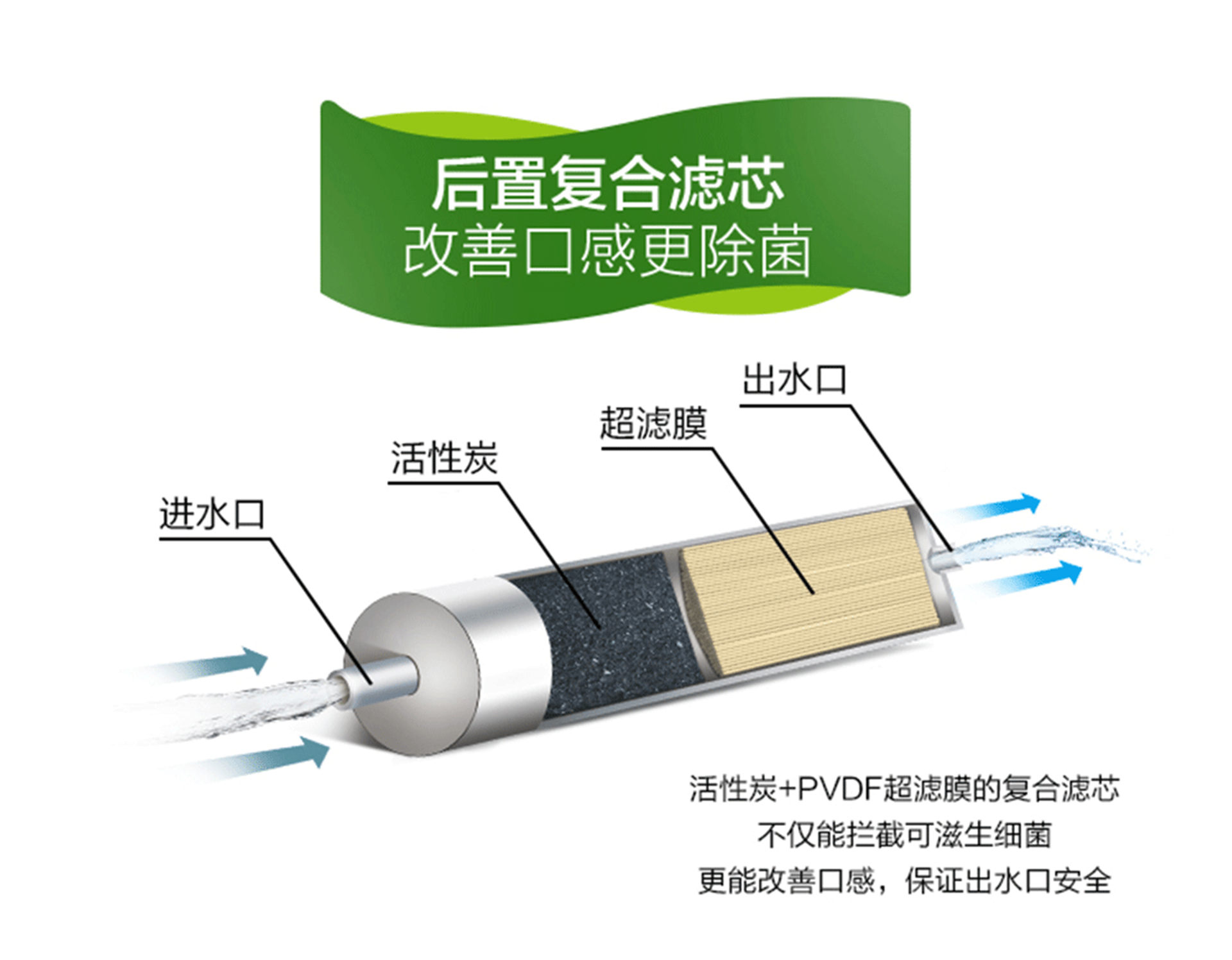 格力甘凈系列凈水機(jī) WTE-PG8-4023