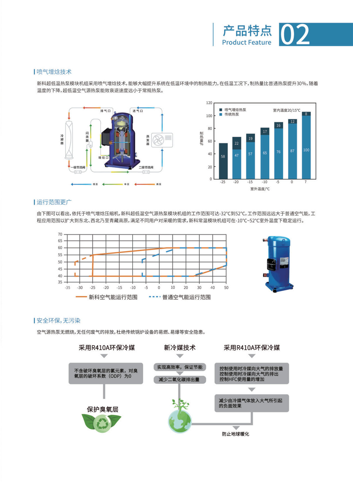 新科環(huán)?？諝庠礋岜迷O(shè)備