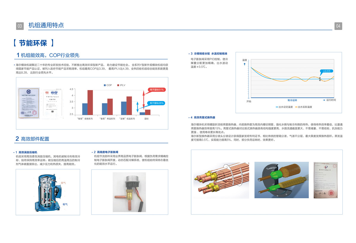 海爾中央空調(diào)風冷模塊設備