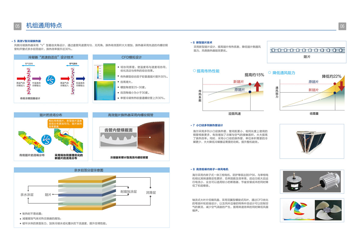 海爾中央空調(diào)風冷模塊設備