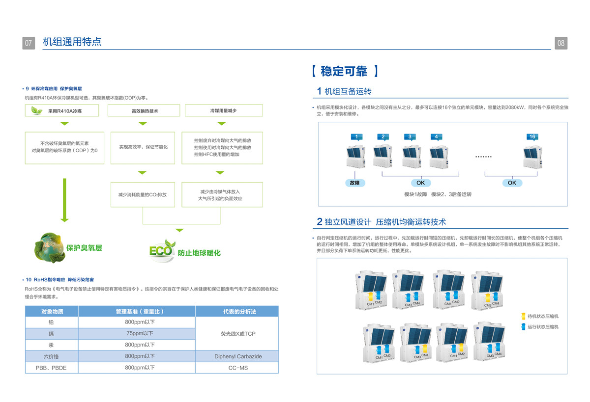 海爾中央空調(diào)風冷模塊設備