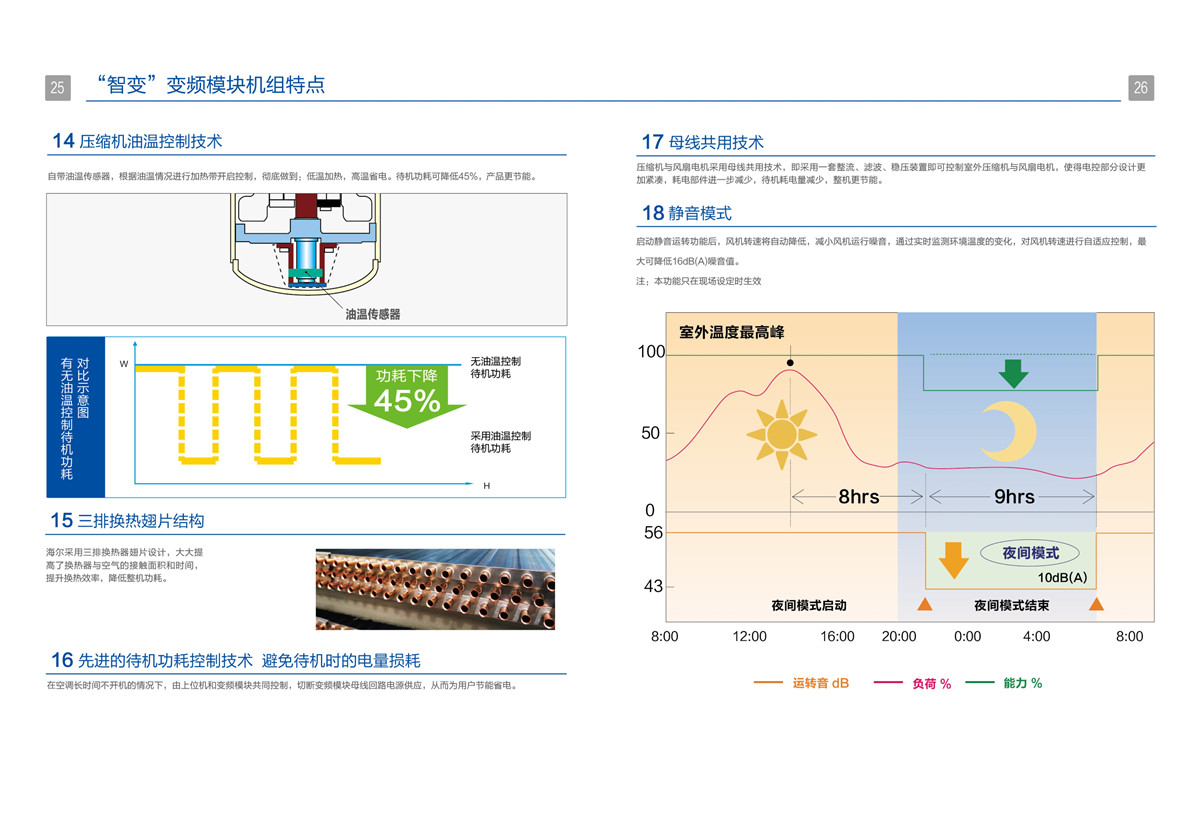 海爾中央空調(diào)風冷模塊設備